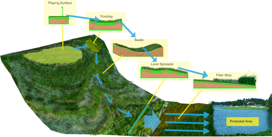 comprehensive_systems_approach