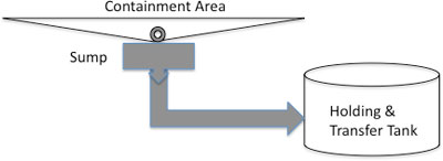 nutrients_storage_fig3