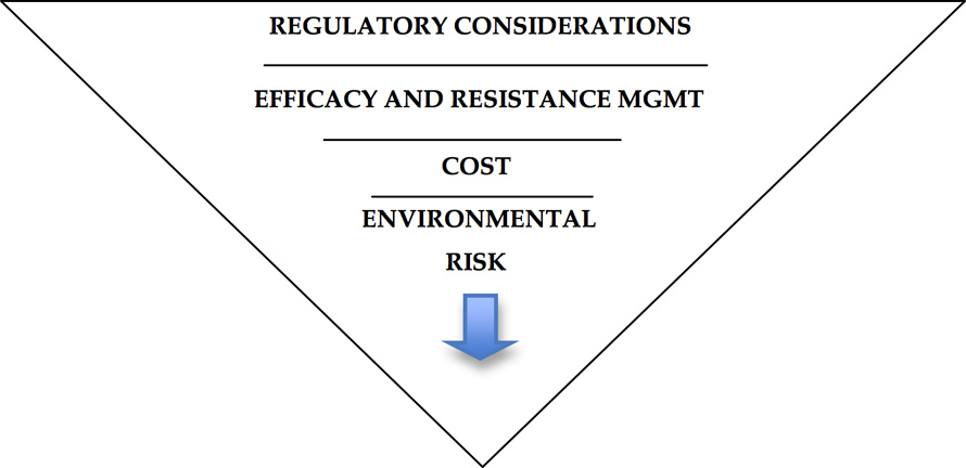 pesticide_selection_criteria